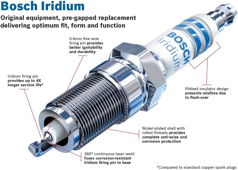 Bosch Double Iridium Spark Plug FR7KI332S (10 Pack) for Mercedes S600 S65 AMG Maybach