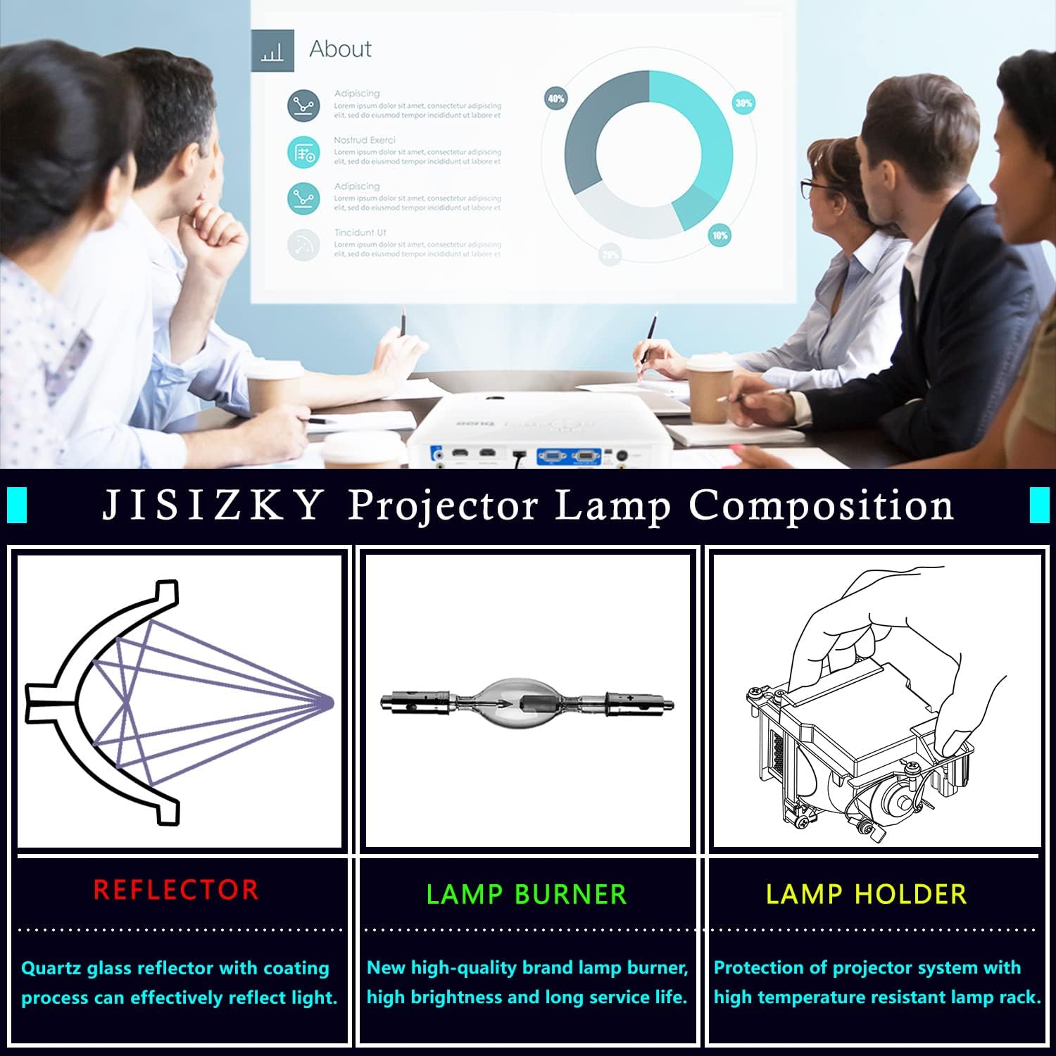 Panasonic Projector Lamp ET-LAD55W (Twin Pack) for PT-D5500 PT-L5600 TH-D5500