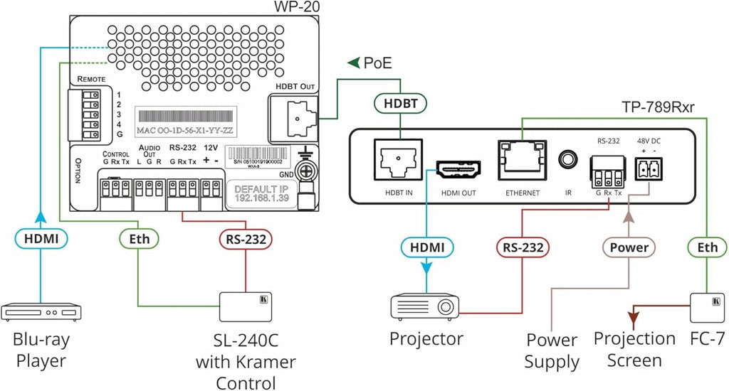 Kramer TP-789RXR 4K60 HDMI HDBaseT Receiver with Bidirectional PoE for Pro AV Systems
