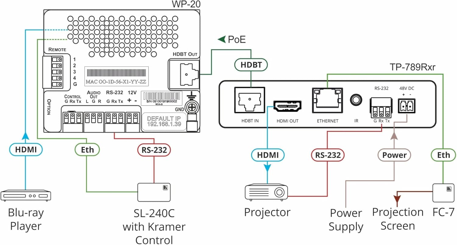 Kramer TP-789RXR 4K60 HDMI HDBaseT Receiver with Bidirectional PoE for Pro AV Systems
