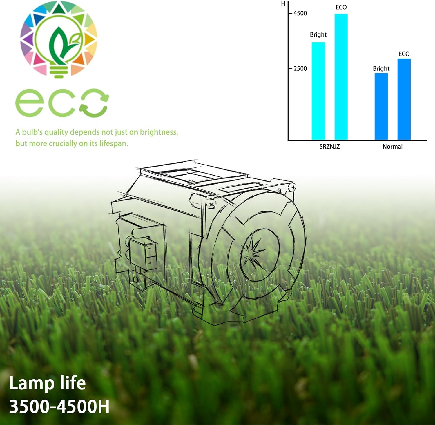 Aftermarket Projector Lamp ET-LAD40W for Panasonic PT-D4000 PT-D4000U PT-D4000E