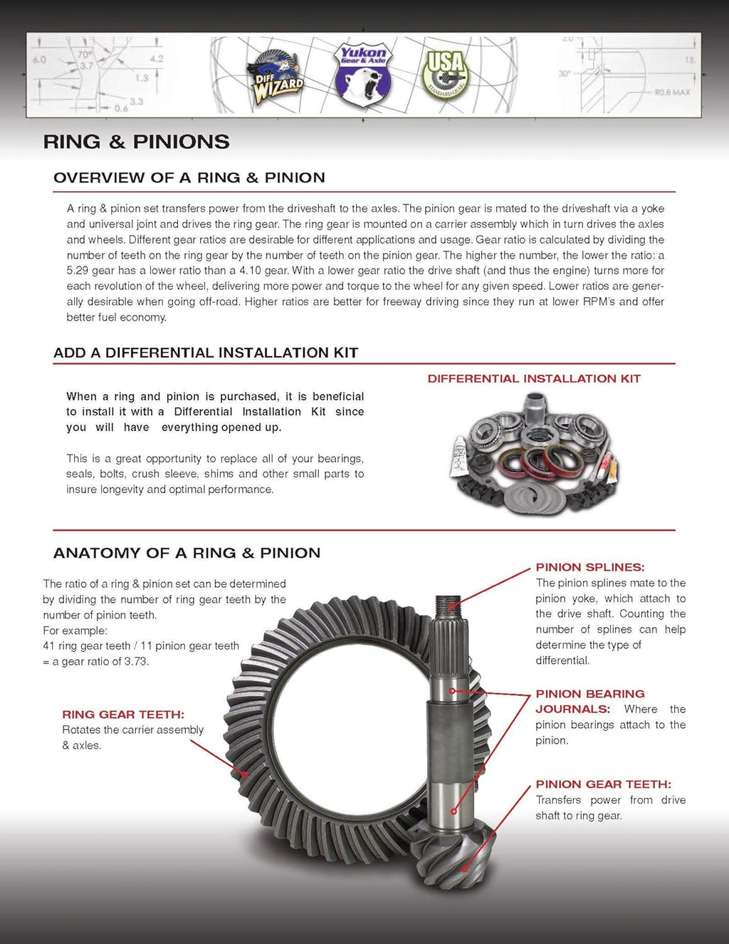 USA Standard Gear Ring and Pinion ZG T10.5-488 for 2007-2021 Toyota Tundra 5.7L