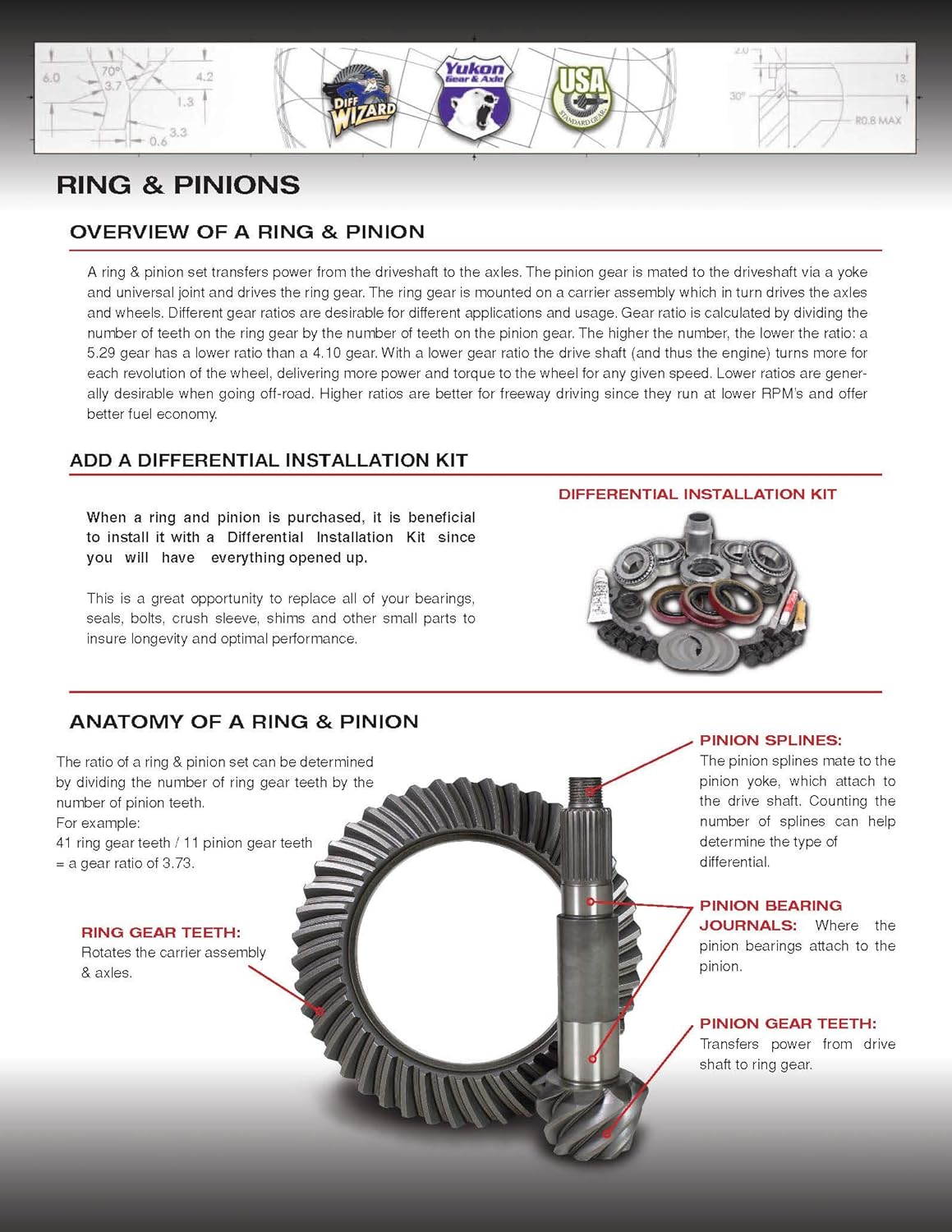 USA Standard Gear Ring and Pinion ZG T10.5-488 for 2007-2021 Toyota Tundra 5.7L