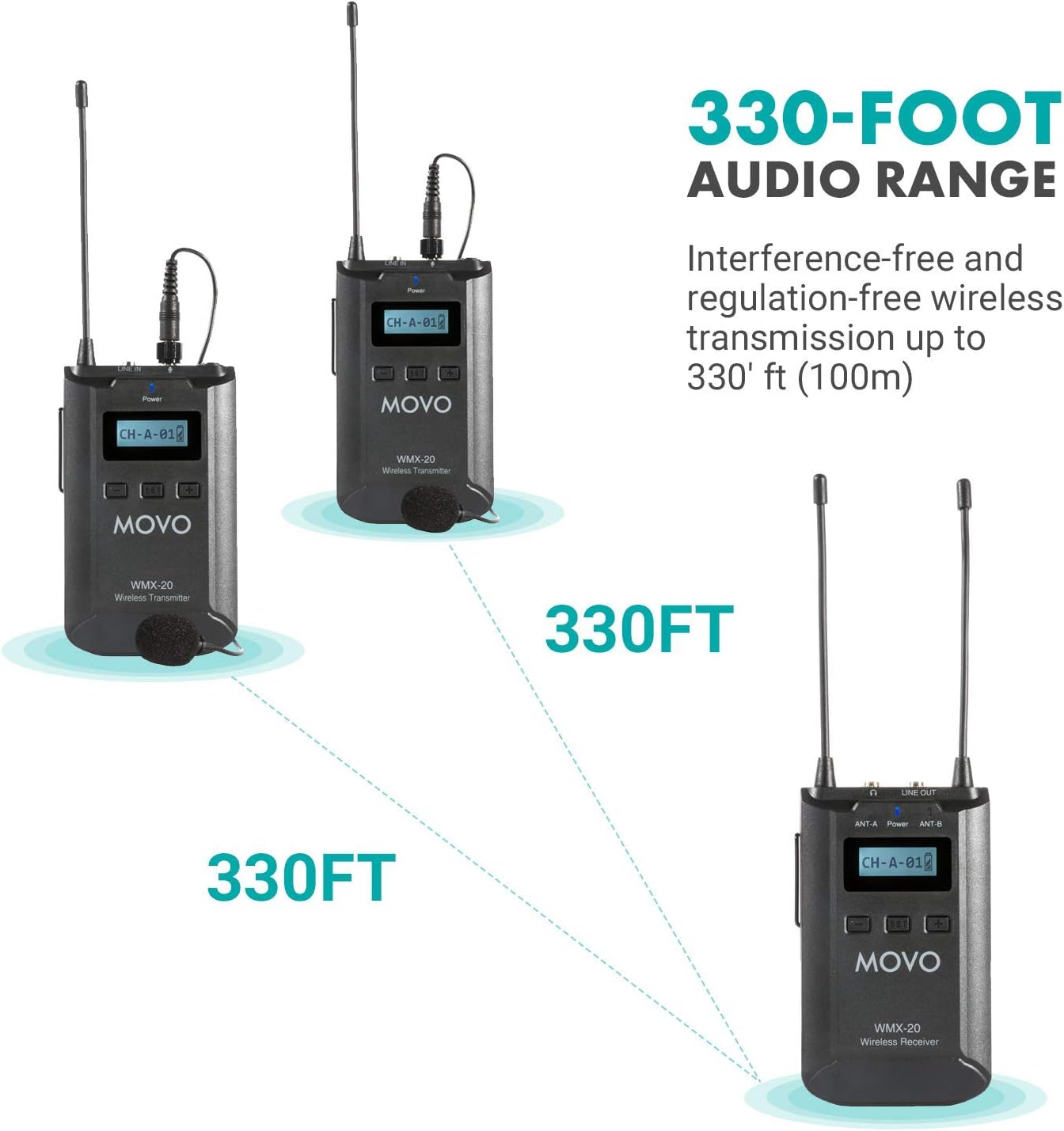 Movo WMX-20-DUO UHF Wireless Dual Lavalier Microphone System for DSLR and Camcorders