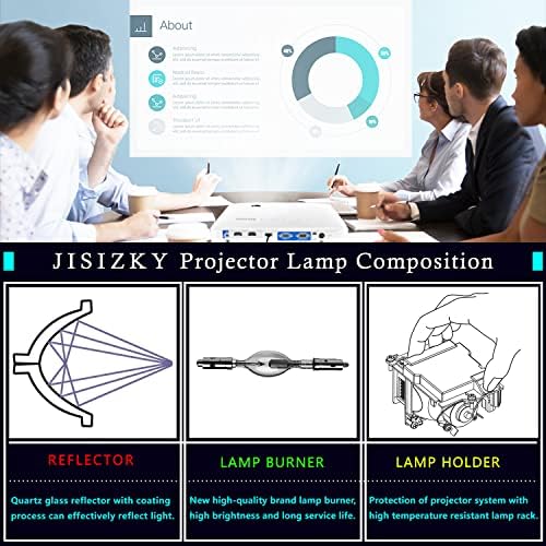 Panasonic Projector Lamp ET-LAD55W (Twin Pack) for PT-D5500 PT-L5600 TH-D5500